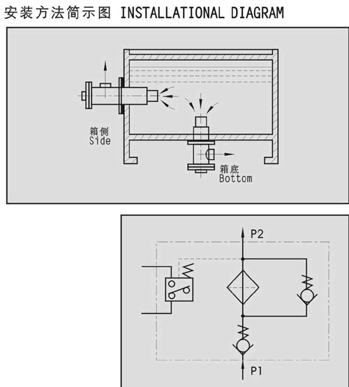 YCX-160×110LC自封式箱側吸油過濾器