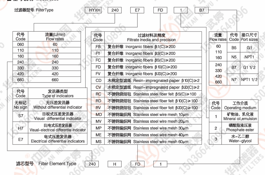 壓力管路過濾器YPH160H7MD1B5華豫供應