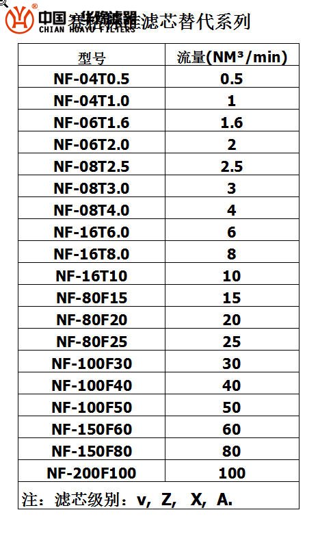 南京賽格精密濾芯NF-250