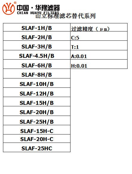 杭州山立濾芯SLAF-4.5H/B